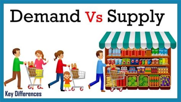 What are some examples of supply and demand?