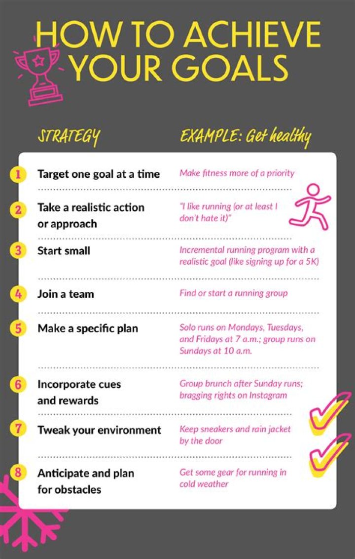 What are some goals I can set for myself at work?