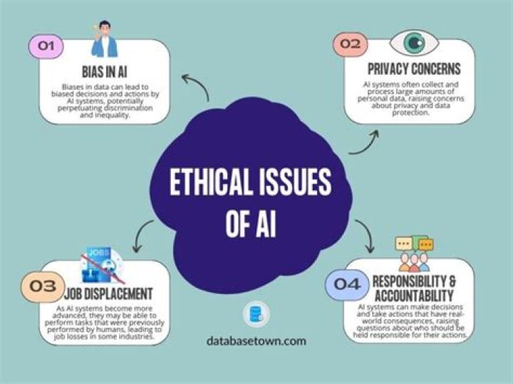 What are some of the ethical issues?