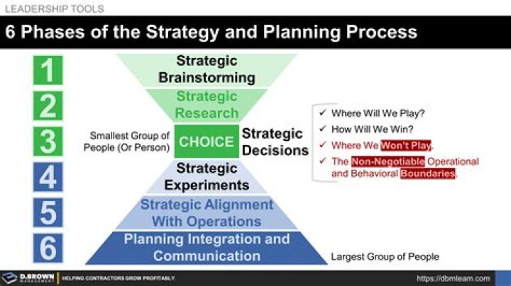 What are some of the Internet based tools available to support a strategic planning process?