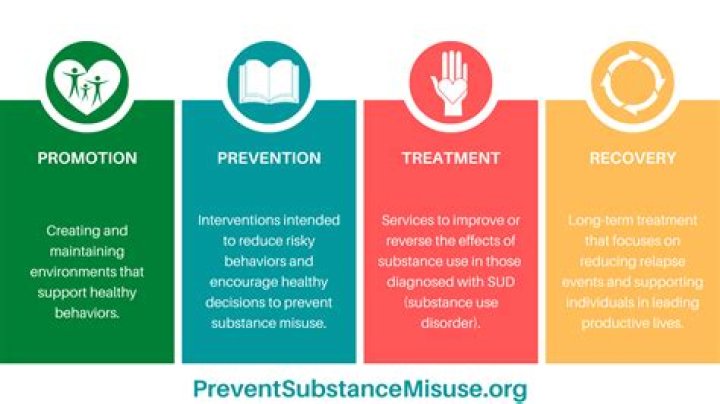 What are some prevention strategies?