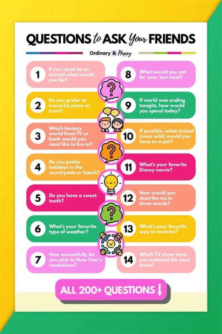 What are some questions to ask a charity?