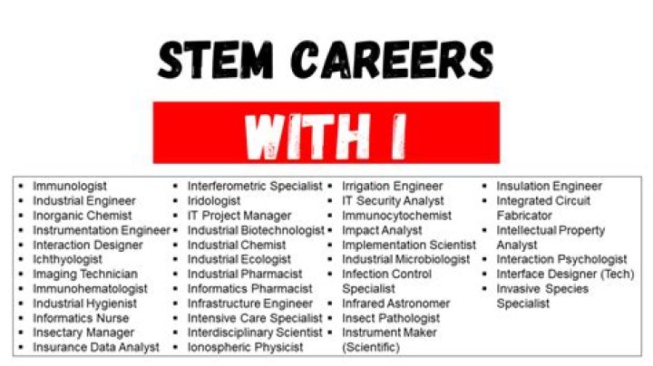 What are some science STEM careers?