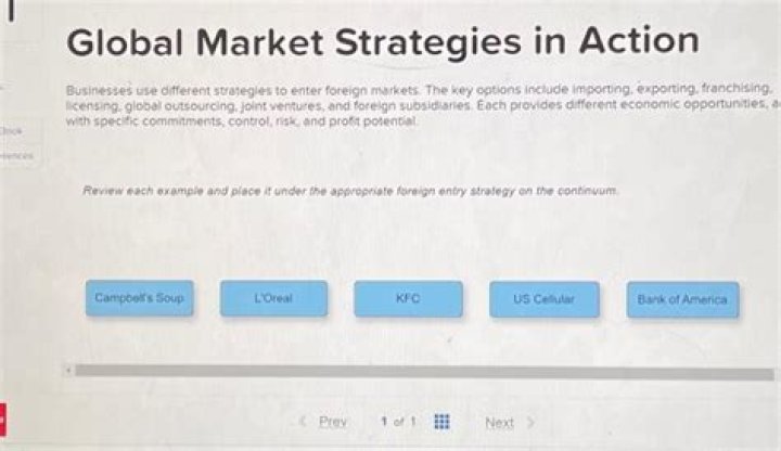What are some strategies to compete in global markets?