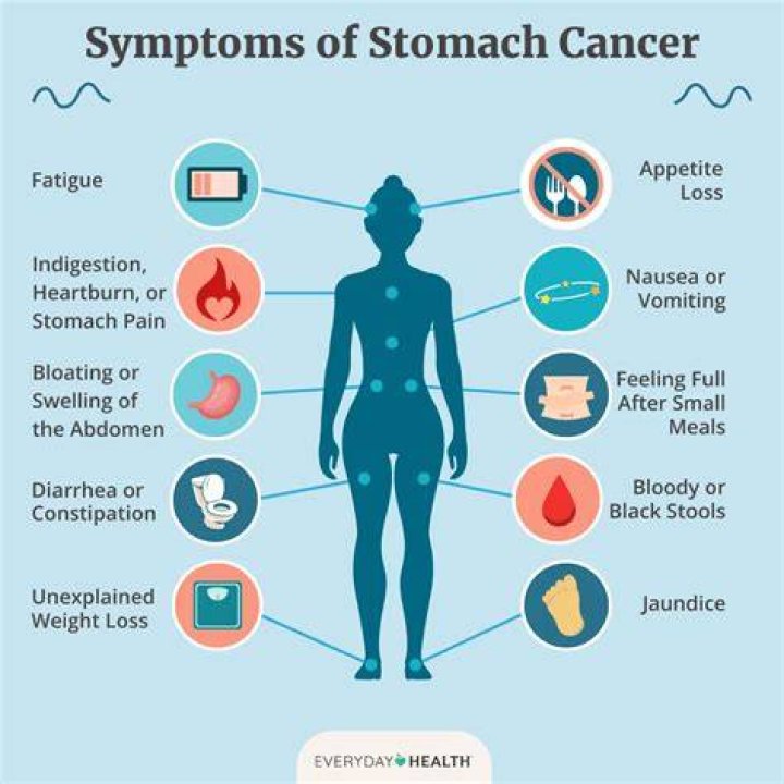 What are symptoms of stomach tumors?