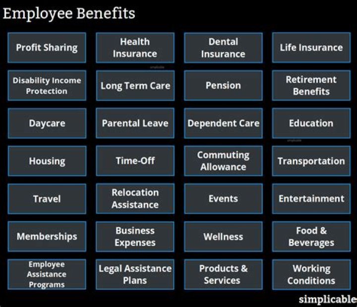 What are the 2 most common benefits offered to recent college graduates?