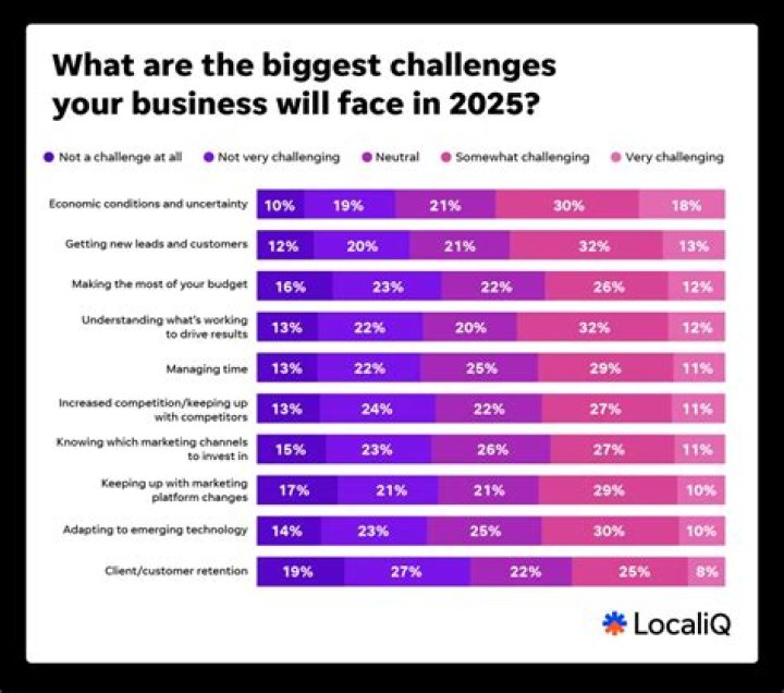 What are the 3 biggest challenges that inmates face when returning back to the community?