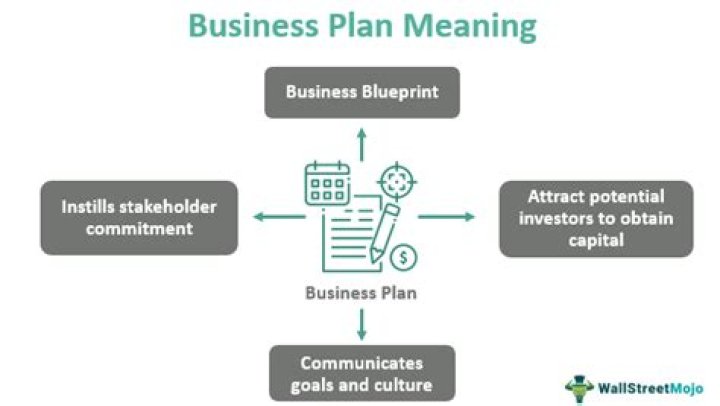 What are the 3 parts of a business plan?