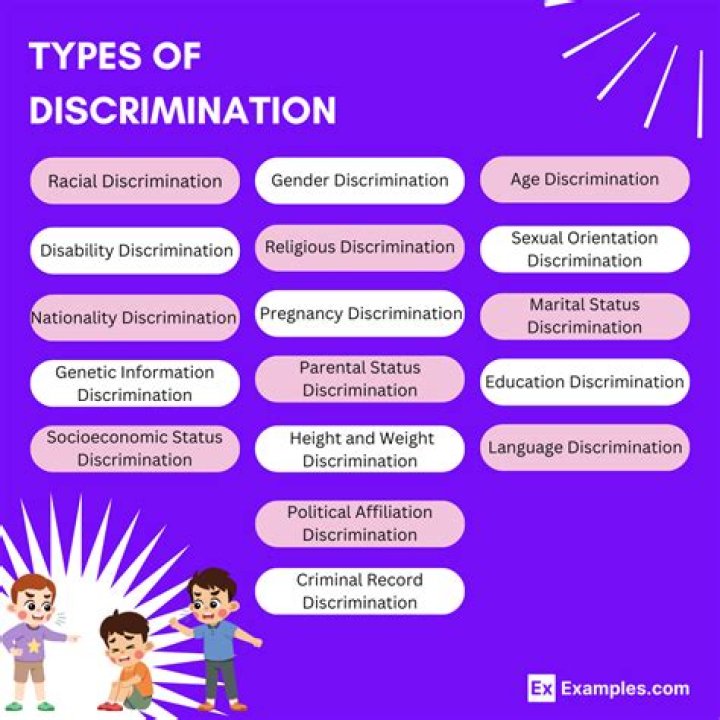 What are the 3 types of discrimination?