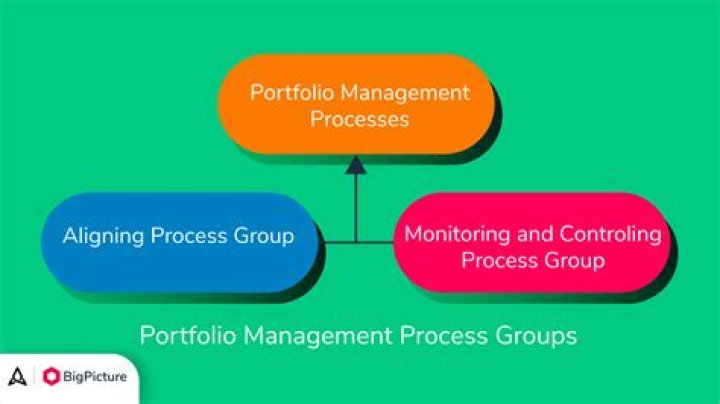 What are the 3 types of procurement?