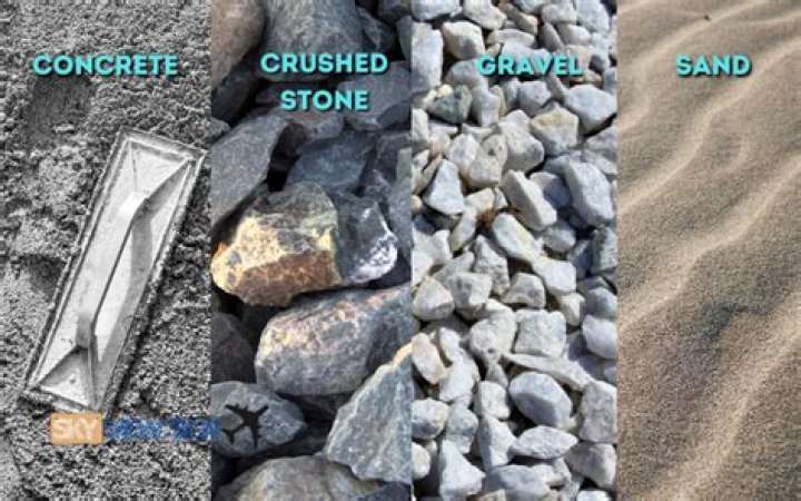 What are the 4 main types of aggregates?