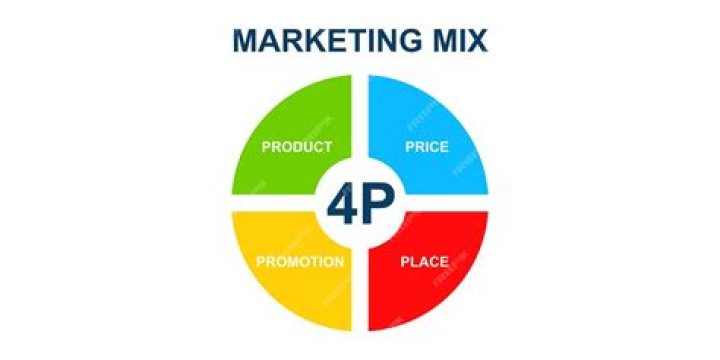 What are the 4 marketing plan criteria?