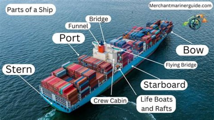 What are the 4 parts of a packet?