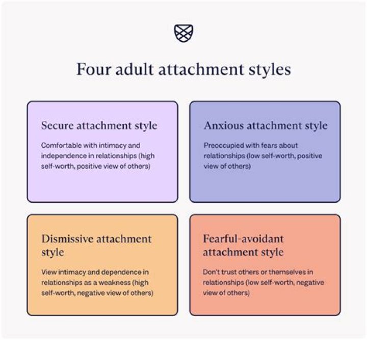 What are the 4 types of agreement?