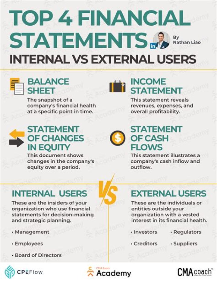 What are the 4 types of financial management?