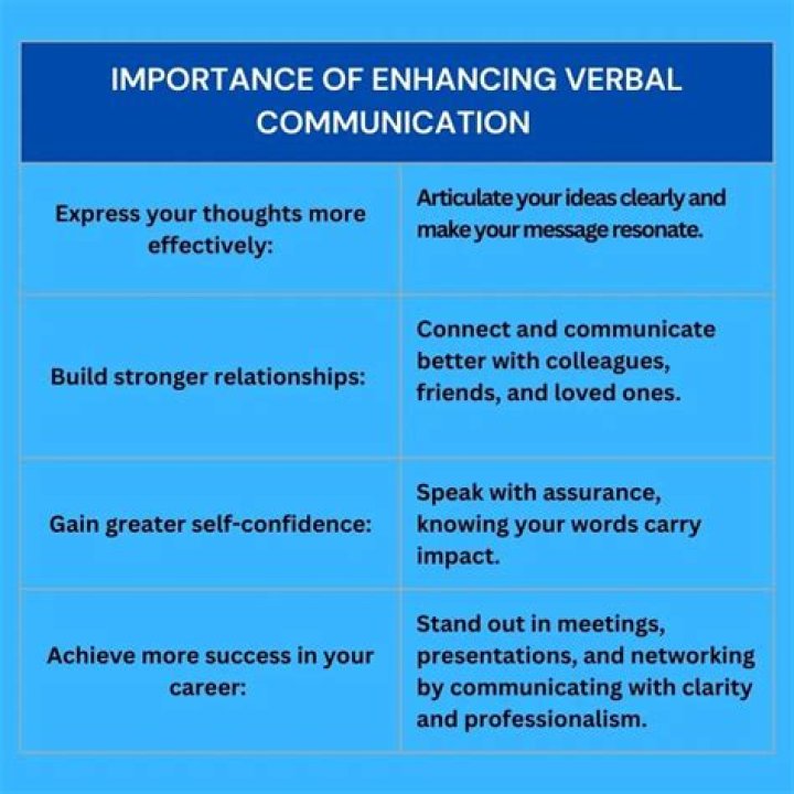 What are the 5 characteristics of effective verbal communication?