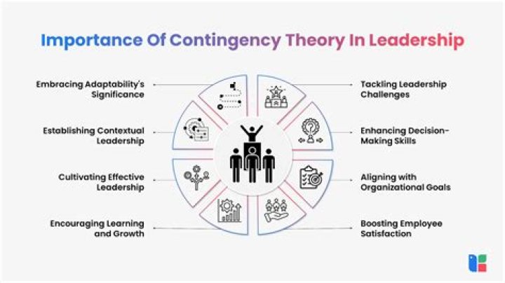 What are the 5 contingency approaches to leadership?