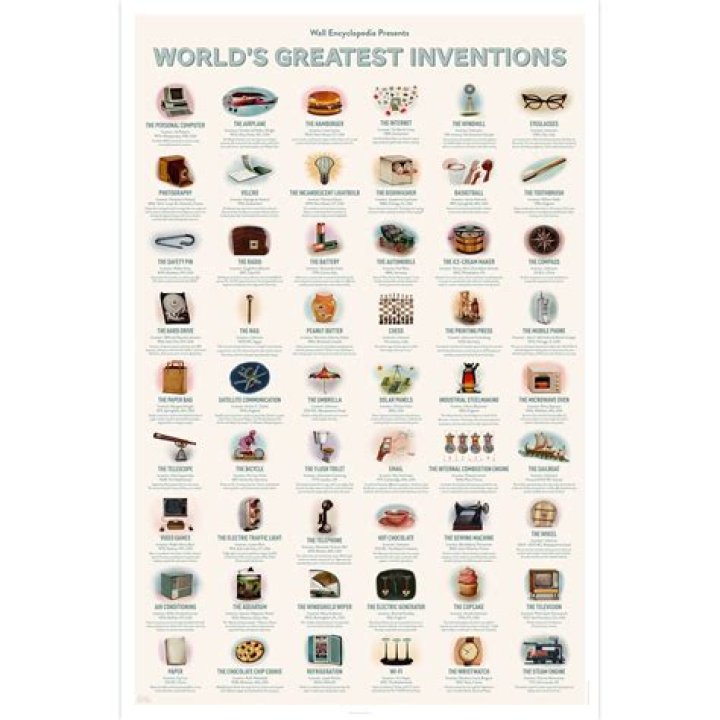 What are the 5 most important pieces of technology?