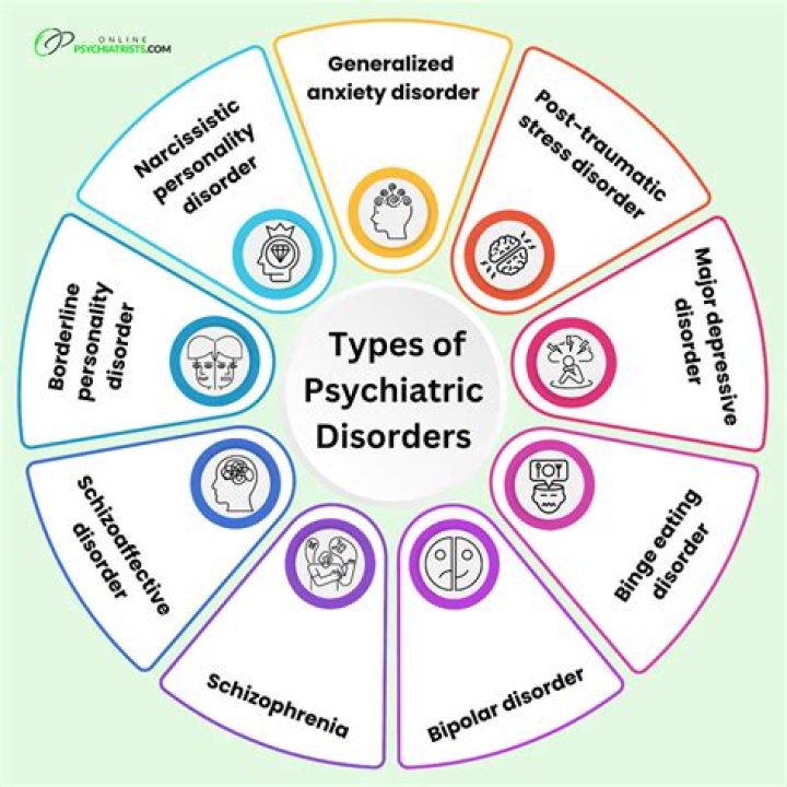 What are the 5 psychological adjustment to physical disability?