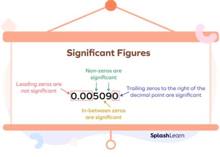 What are the 5 Rules of significant figures?