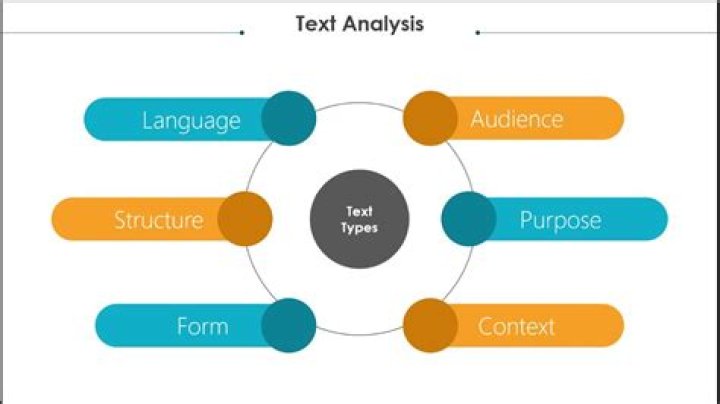 What are the 5 Steps to Analyzing an argument?