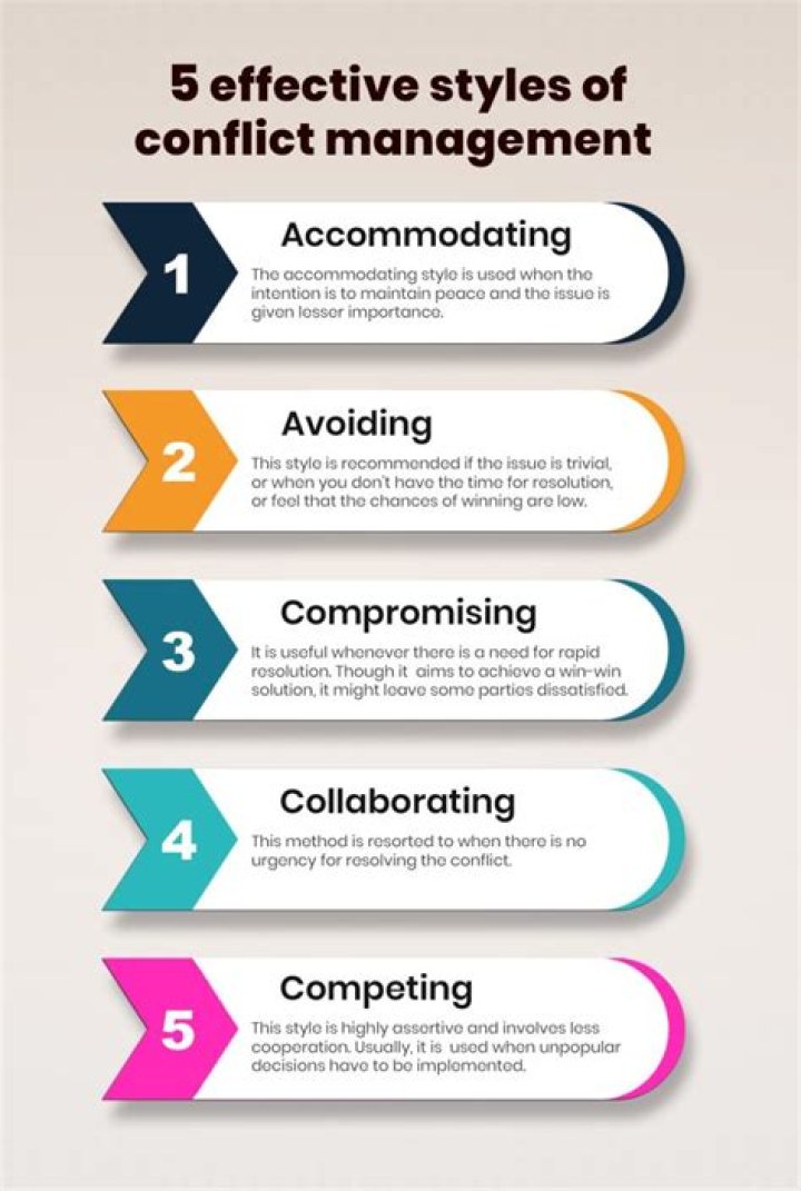 What are the 5 types of counseling?
