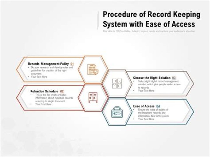 What are the 5 typical stages in a record keeping system?