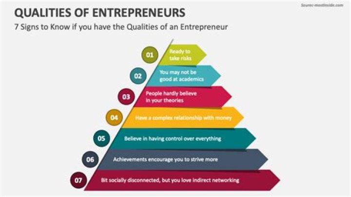 What are the 6 qualities of a good entrepreneur?