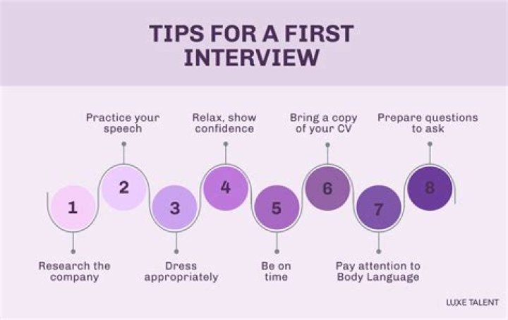 What are the 6 tips for your first interview?