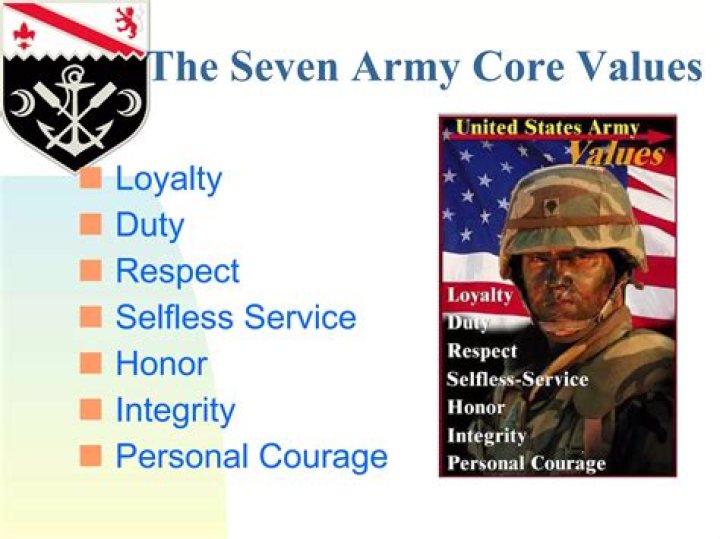 What are the 7 Army core values?