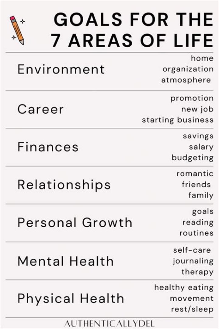 What are the 7 final stages of life?