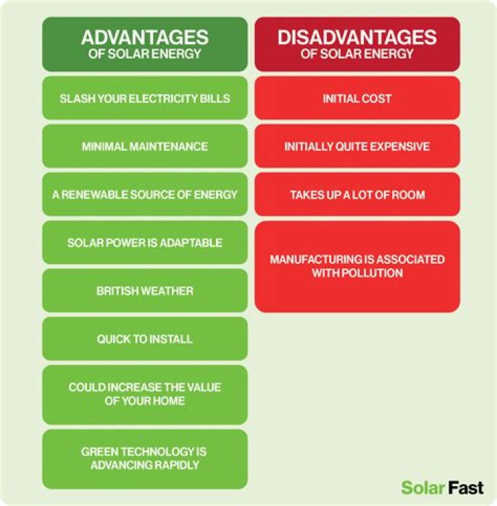 What are the advantages and disadvantages of selling stocks?
