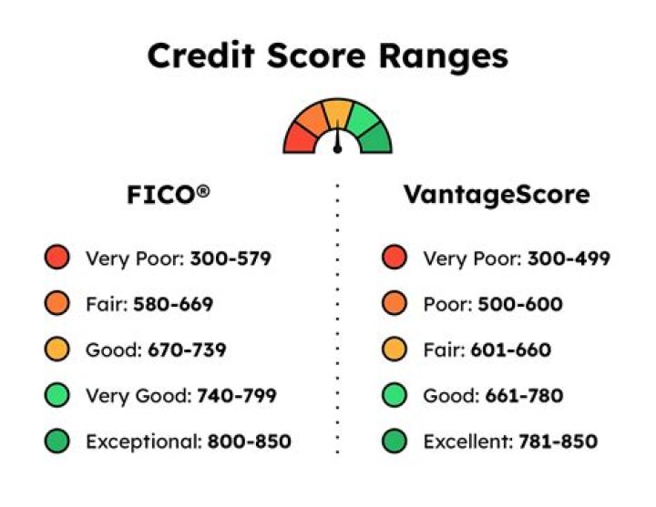 What are the advantages of credit scores?