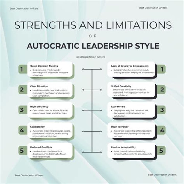 What are the advantages of the authoritarian leadership style?