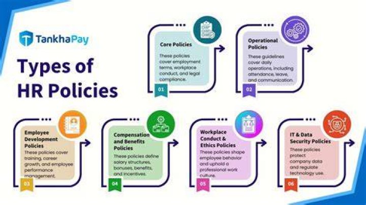 What are the basic HR policies?