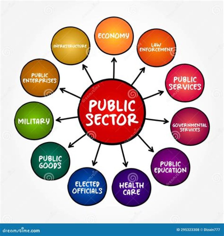 What are the benefits of public sector?