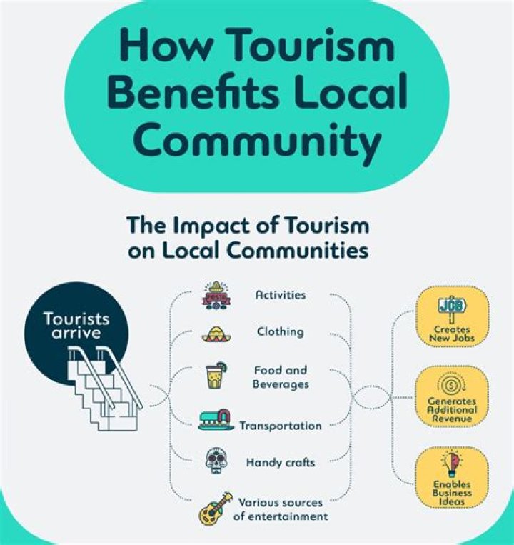 What are the benefits of tourism for individual and society?