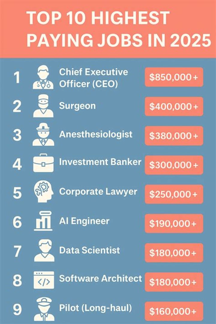 What are the best paying jobs online?