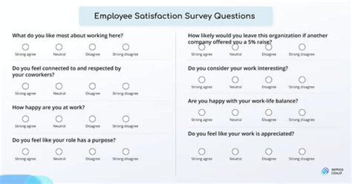 What are the best questions to ask in an employee survey?