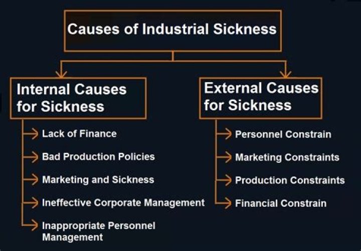 What are the cause of industrial sickness?