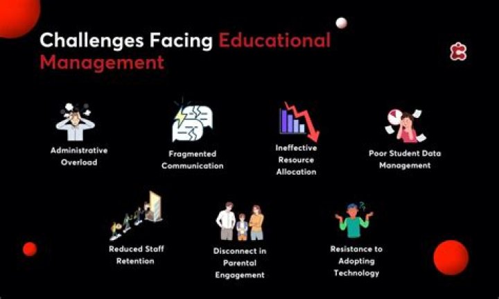 What are the challenges facing HR today?