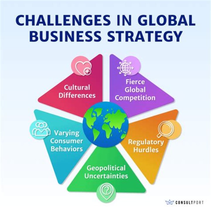 What are the challenges of global business?