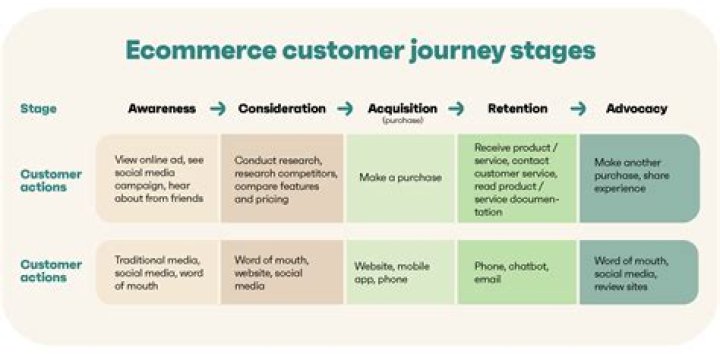 What are the characteristics of ecommerce?
