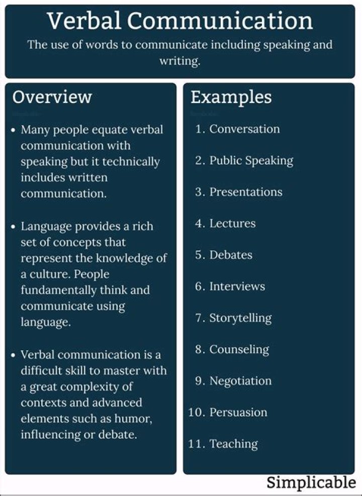 What are the characteristics of verbal communication?