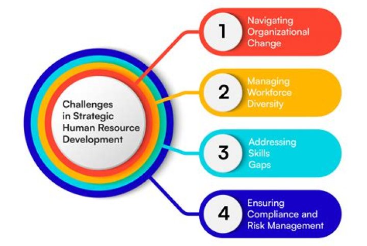 What are the components of strategic HR planning?