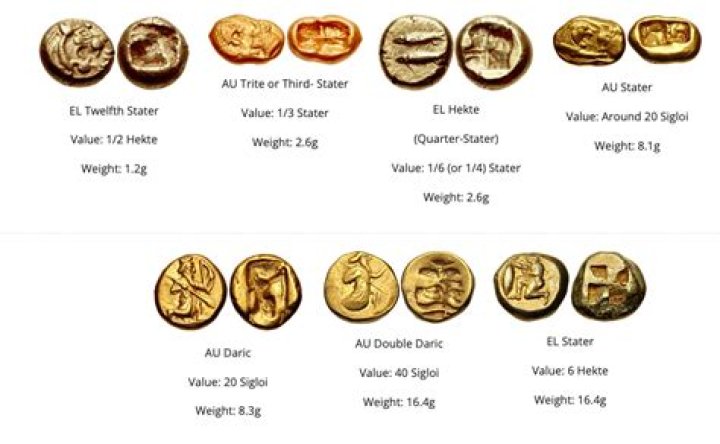 What are the denominations of gold coins?