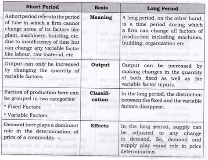 What are the differences between short period and long period earthquakes?