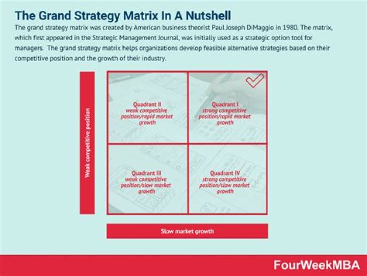 What are the different grand strategy?
