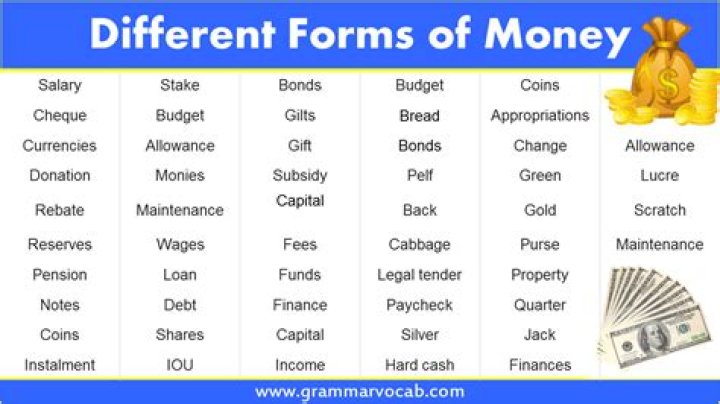 What are the different names for money?