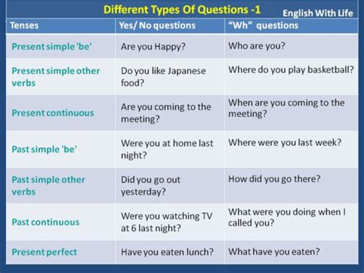 What are the different types of question types?